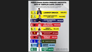 Photo of Daftar 10 Anggota DPR RI Terpilih dari Dapil Sumut 2 Hasil Rekapitulasi KPU
