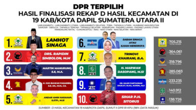 Photo of 10 Caleg dari 6 Partai Berpotensi Masuk Senayan dari Dapil 2 Sumut, Berikut Daftarnya